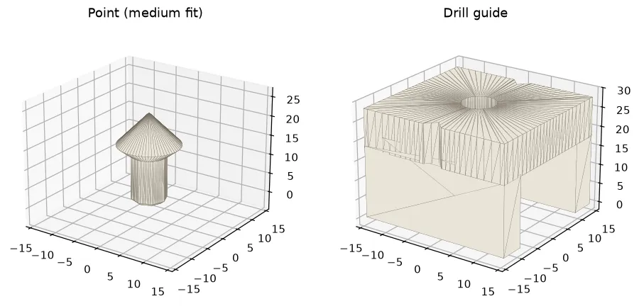 Draft printed contact point and drill guide